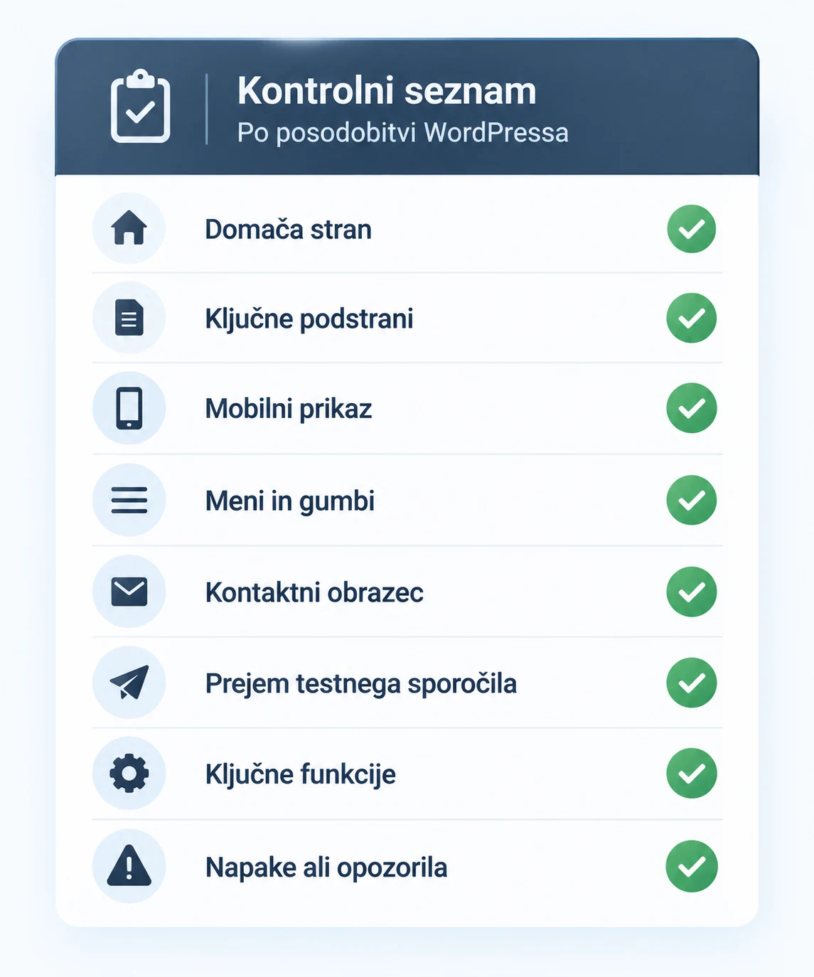 Grafični kontrolni seznam za preverjanje WordPress strani po posodobitvi: domača stran, mobilni prikaz, meni, obrazec, ključne funkcije in napake.